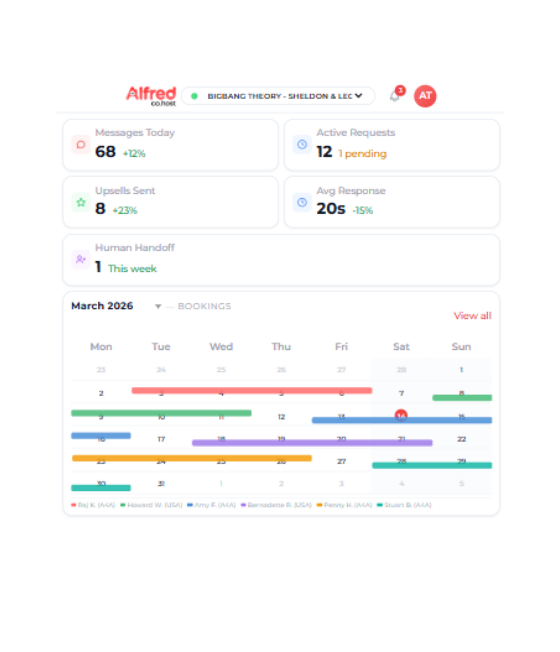Automated Messaging + <strong>Guest Intelligence</strong>: How?