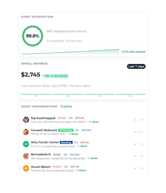What Results Can You Expect from <strong>Automated Messaging</strong>?